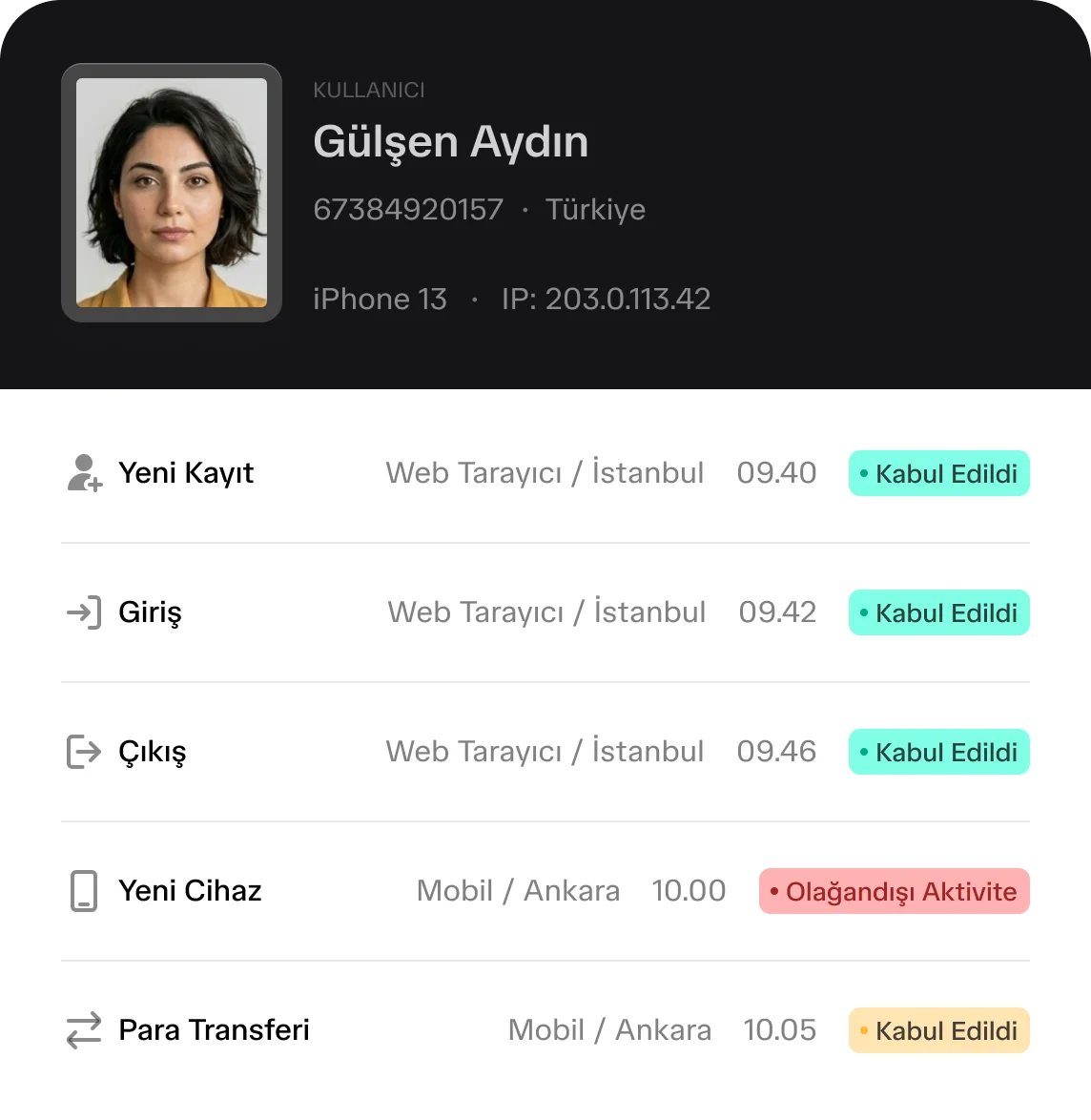 Aktivite izleme panosu